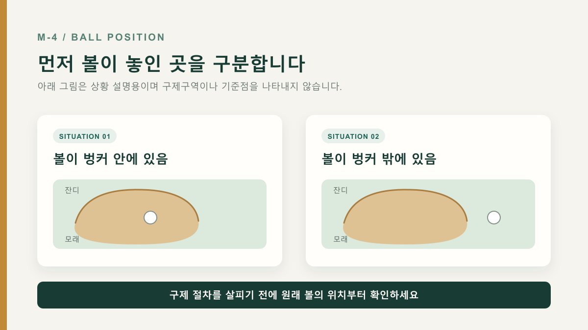 벙커 안에 놓인 볼과 벙커 밖 잔디에 놓인 볼의 위치 비교 도해